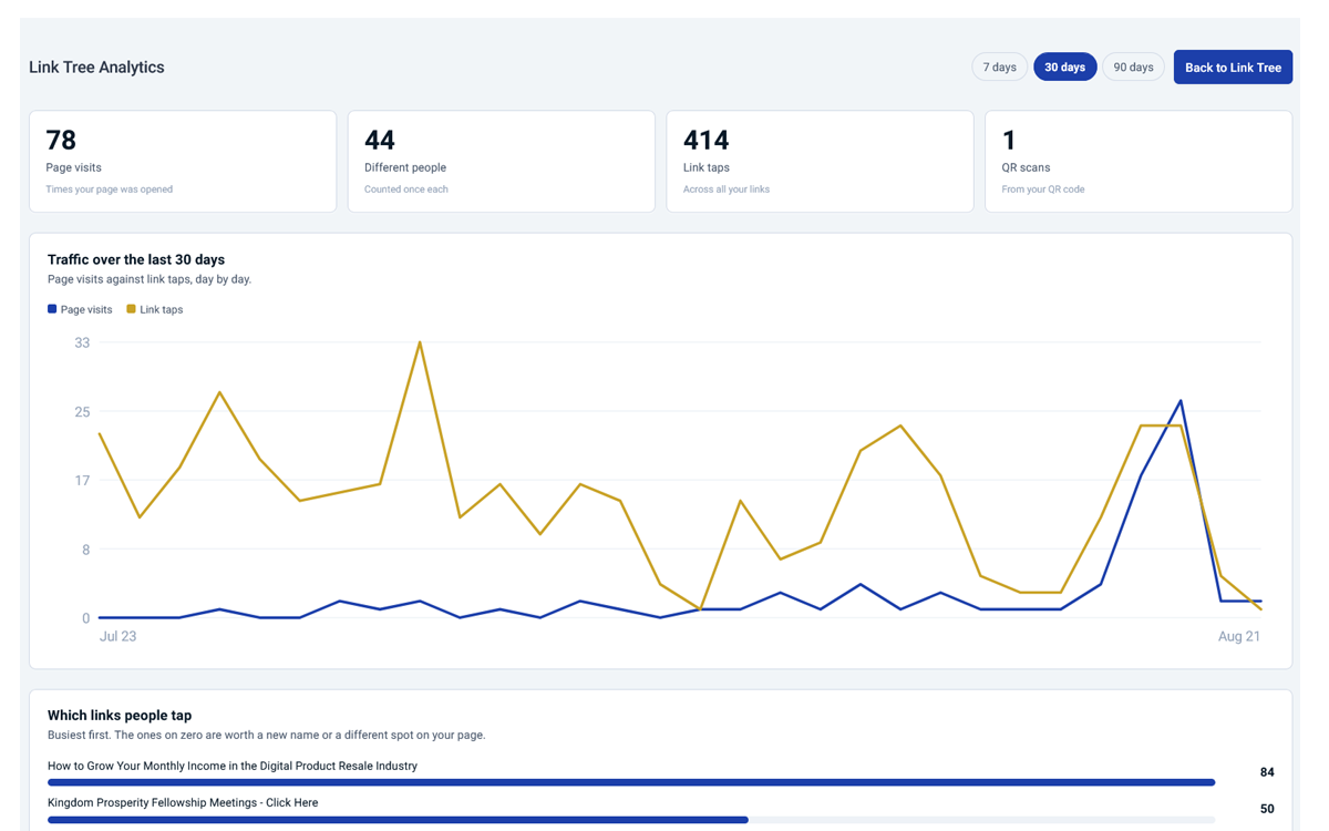 Analytics
